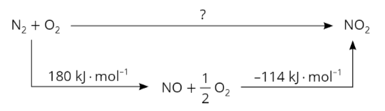 <p class="text" dir="auto">Reakce dusíku a kyslíku vede na oxid dusičitý. Reakce probíhá bud' přímo, nebo je meziproduktem oxid dusnatý:</p><div class="d-flex flex-column justify-content-center align-items-center p-8 bg-gray-100 rounded-4 my-2"><figure style="" class="cursor-pointer m-0"><a href="files/imports/17/image-1697102264217" target="_blank"><div><figcaption style="color: black;"></figcaption></div></a></figure></div><p class="text" dir="auto">Jaká bude reakční enthalpie přímé reakce?</p>