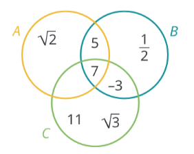 <p class="text" dir="auto">Urči z Vennova diagramu množinu <span data-katex="true" class="latex">A</span> a zapiš ji výčtem prvků.</p><div class="d-flex flex-column justify-content-center align-items-center p-8 bg-gray-100 rounded-4 my-2"><figure style="" class="cursor-pointer m-0"><a href="https://forclassmates-v2.s3.amazonaws.com/files/imports/3/image-1692949076907?X-Amz-Algorithm=AWS4-HMAC-SHA256&amp;X-Amz-Credential=AKIAW5X4HX2DPJLUZG53%2F20251031%2Feu-central-1%2Fs3%2Faws4_request&amp;X-Amz-Date=20251031T104712Z&amp;X-Amz-Expires=3600&amp;X-Amz-SignedHeaders=host&amp;X-Amz-Signature=8267233fef03bd2ecf32c51d291e7fd3f3b64b62f3d9f089d48bde556bfd9bd9" target="_blank"><div><figcaption style="color: black;"></figcaption></div></a></figure></div>
