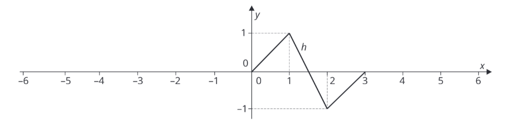 <p class="text" dir="auto">Funkce <span data-katex="true" class="latex">h</span> s periodou 3 je dána graficky. Pokračuj s jejím grafem do obou stran.</p><figure class="d-block p-8 bg-gray-100 rounded-4 my-2"><div class="d-flex justify-content-center align-items-center"><a href="files/imports/41/image-1700119635639" target="_blank"><div><figcaption style="color: black;"></figcaption></div></a></div></figure>