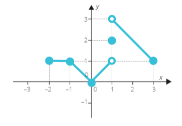 assignment image