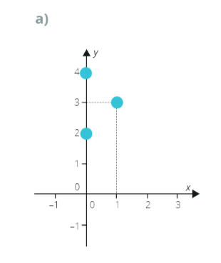 <p class="text" dir="auto">Zjisti, zda následující grafy jsou funkcemi:</p><figure class="d-block p-8 bg-gray-100 rounded-4 my-2"><div class="d-flex justify-content-center align-items-center"><a href="files/imports/46/image-1700223563424" target="_blank"><div><figcaption style="color: black;"></figcaption></div></a></div></figure>