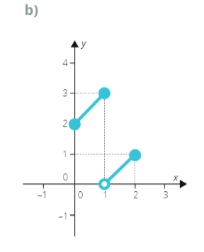 <p class="text" dir="auto">Zjisti, zda následující grafy jsou funkcemi:</p><figure class="d-block p-8 bg-gray-100 rounded-4 my-2"><div class="d-flex justify-content-center align-items-center"><a href="files/imports/46/image-1700223800774" target="_blank"><div><figcaption style="color: black;"></figcaption></div></a></div></figure>