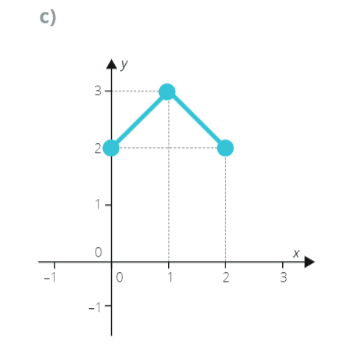 <p class="text" dir="auto">Zjisti, zda následující grafy jsou funkcemi:</p><figure class="d-block p-8 bg-gray-100 rounded-4 my-2"><div class="d-flex justify-content-center align-items-center"><a href="files/imports/46/image-1700223910022" target="_blank"><div><figcaption style="color: black;"></figcaption></div></a></div></figure>