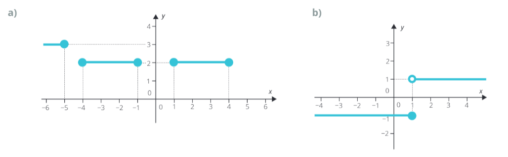 <p class="text" dir="auto">Urči, zda jsou následující křivky spojité:</p><figure class="d-block p-8 bg-gray-100 rounded-4 my-2"><div class="d-flex justify-content-center align-items-center"><a href="files/imports/46/image-1700232204794" target="_blank"><div><figcaption style="color: black;"></figcaption></div></a></div></figure>