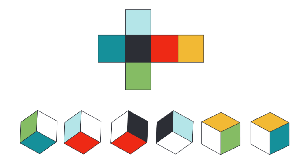 <p class="text" dir="auto">Máš kostku, která má na jednotlivých stěnách místo puntíků barvy. Urči, které barvy patří na bílé stěny. Sít krychle, která je v zadání, má dolní podstavu černou, boční stěny budou mít barvy tmavě modrou, červenou, zelenou a světle modrou. Horní podstava bude žlutá.</p><figure class="d-block p-8 bg-gray-100 rounded-4 my-2"><div class="d-flex justify-content-center align-items-center"><a href="files/imports/63/image-1701190347973" target="_blank"><div><figcaption style="color: black;"></figcaption></div></a></div></figure>