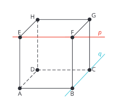 <p class="text" dir="auto">V krychli <span data-katex="true" class="latex">ABCDEFGH</span> urči roviny definované ve dvojici přímkou <span data-katex="true" class="latex">p</span> a bodem <span data-katex="true" class="latex">C</span>, přímkou <span data-katex="true" class="latex">q</span> a bodem <span data-katex="true" class="latex">A</span>. Najdi průnik těchto dvou rovin.</p><figure class="d-block p-8 bg-gray-100 rounded-4 my-2"><div class="d-flex justify-content-center align-items-center"><a href="files/imports/64/image-1701244620759" target="_blank"><div><figcaption style="color: black;"></figcaption></div></a></div></figure>