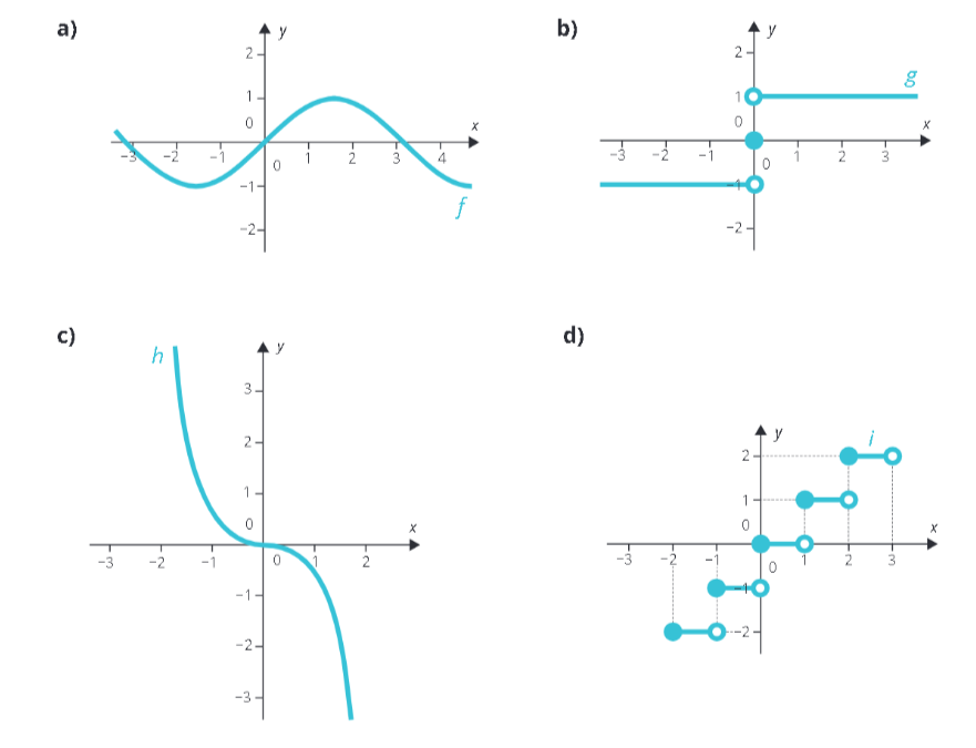 <p class="text" dir="auto">Rozhodni, které funkce jsou na zobrazeném intervalu spojité a které nejsou.</p><figure class="d-block p-8 bg-gray-100 rounded-4 my-2"><div class="d-flex justify-content-center align-items-center"><a href="files/imports/68/image-1701419227129" target="_blank"><div><figcaption style="color: black;"></figcaption></div></a></div></figure>