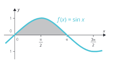 <p class="text" dir="auto">Urči obsah plochy mezi osou <span data-katex="true" class="latex">x</span> a křivkou funkce <span data-katex="true" class="latex">f(x)=\sin x</span> na intervalu <span data-katex="true" class="latex">\langle 0 ; \pi\rangle</span>.</p><figure class="d-block p-8 bg-gray-100 rounded-4 my-2"><div class="d-flex justify-content-center align-items-center"><a href="files/imports/69/image-1702300717144" target="_blank"><div><figcaption style="color: black;"></figcaption></div></a></div></figure>