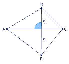 <p>Máš daný čtyřúhelník ABCD, který je složen ze dvou trojúhelníků. Obsah trojúhelníku ACD je 22 cm<sup>2</sup>. Výška <em>v<sub>d</sub></em><sub> </sub>je velká 4 cm a měří třetinu celkové délky strany <em>v<sub> </sub></em>(<em>v</em><sub> </sub>= <em>v<sub>d</sub></em> + <em>v<sub>b</sub></em>). Vypočítej obsah trojúhelníku ABC</p><p>Výsledek zapiš číslem bez jednotky.</p>