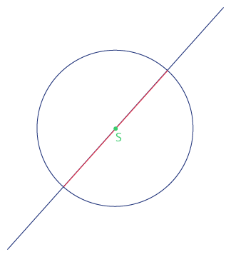 <p>Kružnici o poloměru <em>r =</em> 15 cm protíná přímka, která prochází jejím středem <em>S.</em> Urči, jak dlouhá je část přímky, která je uzavřená v&nbsp;kružnici.&nbsp;</p><div class="center_align"><div class="d-flex flex-column justify-content-center align-items-center p-8 bg-gray-100 rounded-4 my-2"><figure style="" class="cursor-pointer m-0"><a href="https://forclassmates-v2.s3.amazonaws.com/files/questions/8297/m-pz-k44-4.png?X-Amz-Algorithm=AWS4-HMAC-SHA256&amp;X-Amz-Credential=AKIAW5X4HX2DPJLUZG53%2F20260117%2Feu-central-1%2Fs3%2Faws4_request&amp;X-Amz-Date=20260117T164648Z&amp;X-Amz-Expires=3600&amp;X-Amz-SignedHeaders=host&amp;X-Amz-Signature=a682efb61f9993c893100ba9ed9ac6062255acc1b99243ab61294c8378264eae" target="_blank"><div><figcaption style="color: black;"></figcaption></div></a></figure></div></div>