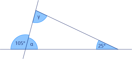 <p>Urči velikost úhlu γ.</p><p>Odpovídej pouze číslem (bez °).</p>