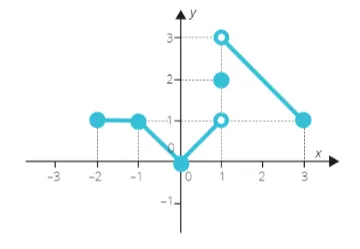 assignment image