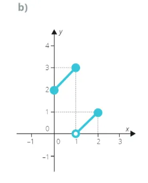 assignment image