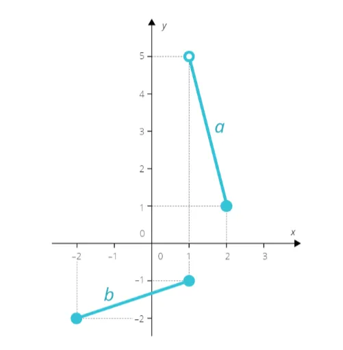 assignment image