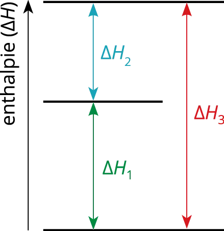 assignment image